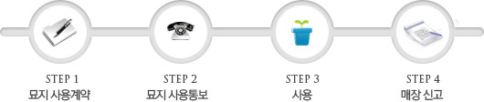 STEP1.���� �����, STEP2.���� ����뺸, STEP3.���, STEP4.���� �Ű�